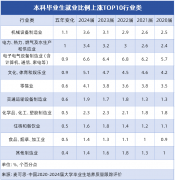 心是培育控制机械设想、制制工艺和从动