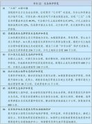 <b>将产性手艺需求做为国度科技打算支撑的主要标</b>